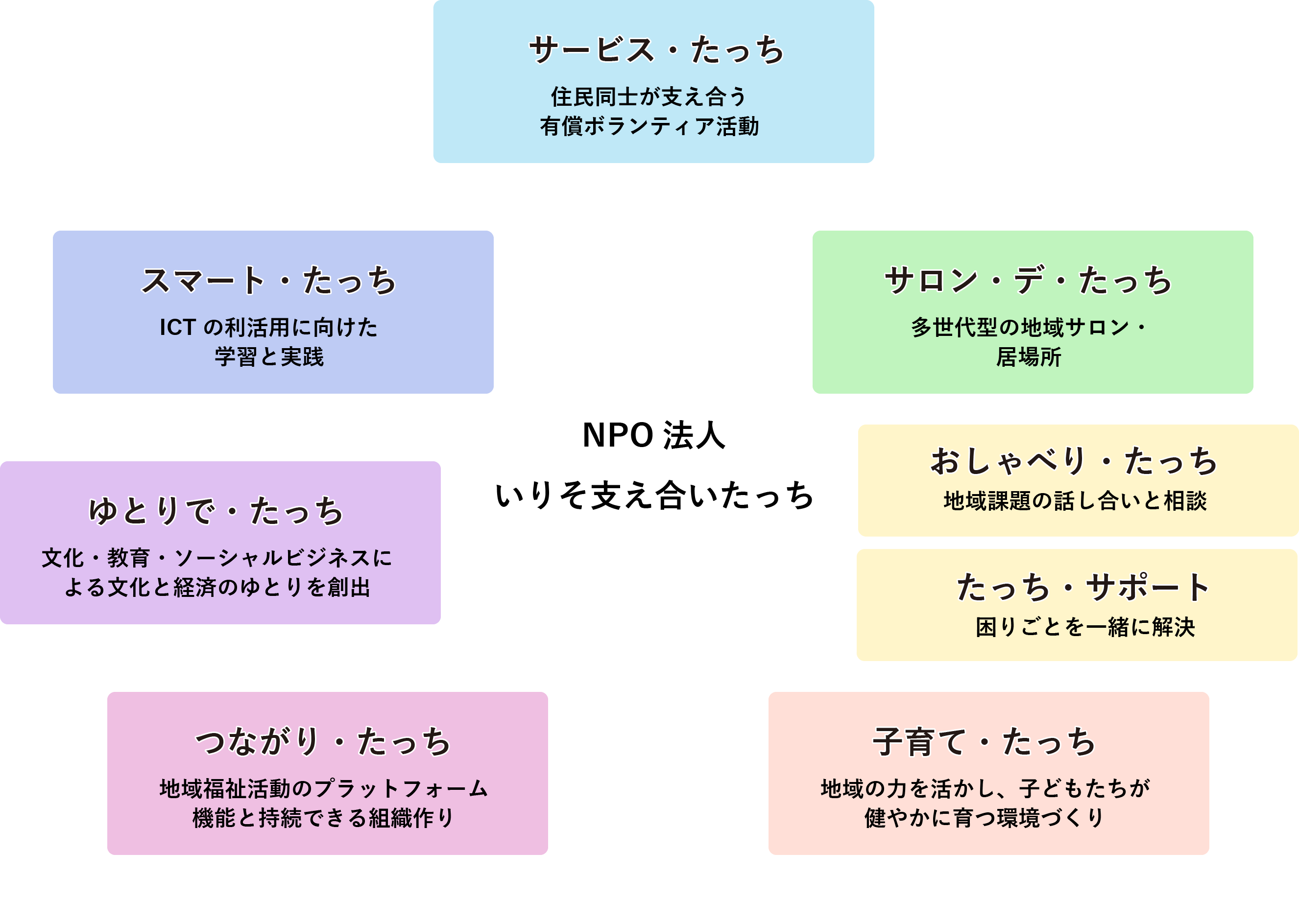 取り組み