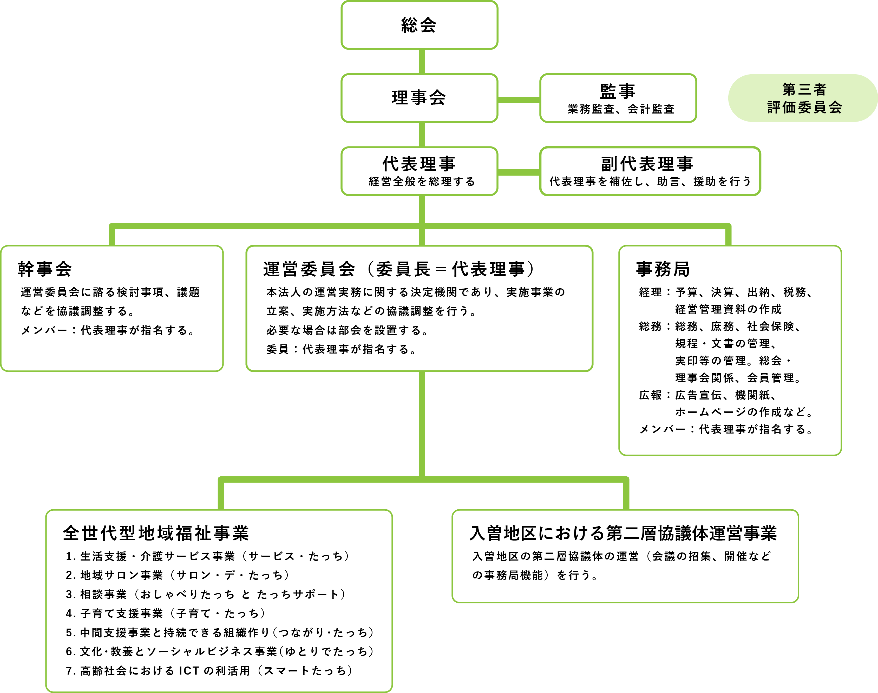 組織図